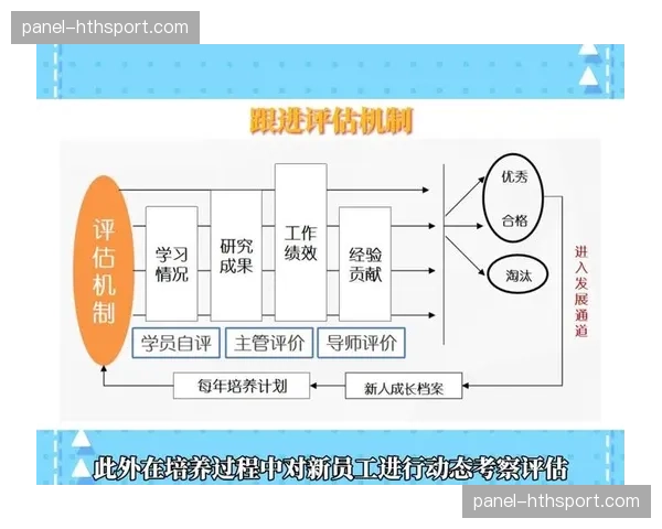 法甲裁判委员会将引入新的裁判员评估与培训系统