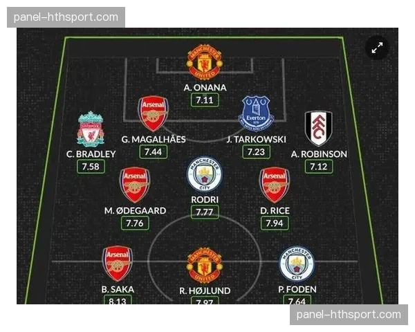 伤员回归，阵容齐整的曼城能否在伊蒂哈德拿下连胜？